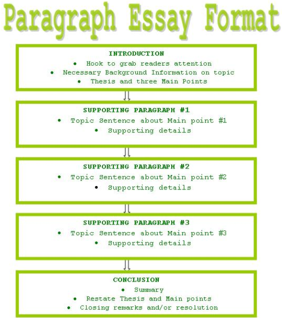 difference thesis exegesis